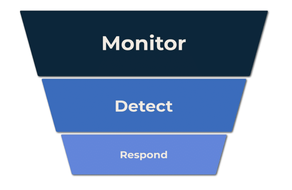 Cybersecrity_Incident_Response_Managed_SOC_Blueshift