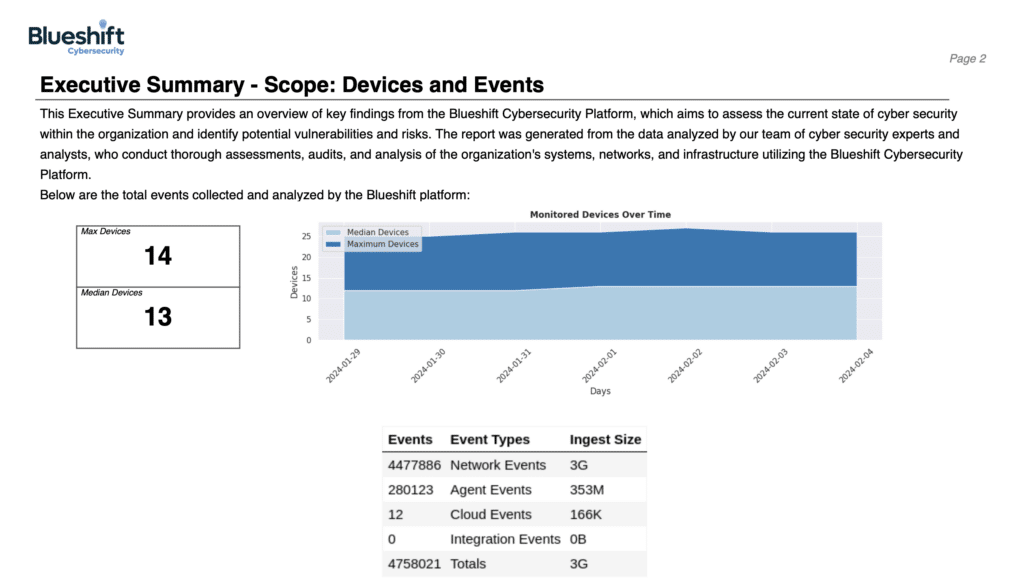 managed_soc_siem_soar__cybersecurity_reports