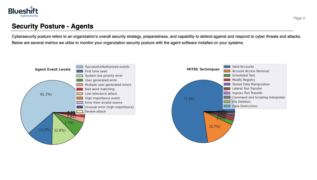 managed_soc_siem_xdr_soar_agents_cybersecurity__reports