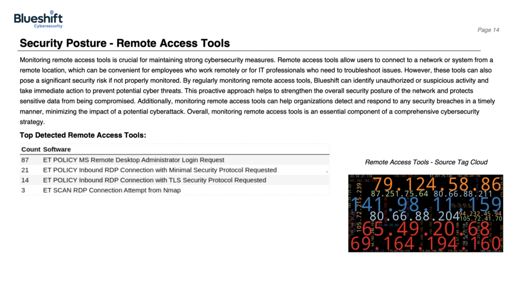 remote_sharing_tools_managed_soc_siem_xdr