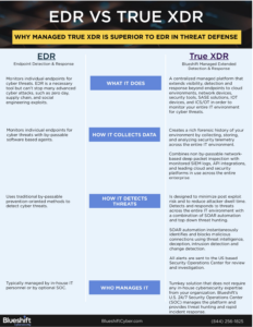 EDR vs. True XDR – Blueshift Cybersecurity