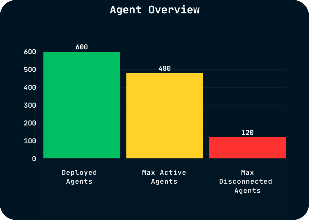 agent_overview_managed_soc_xdr_siem_cybersecurity