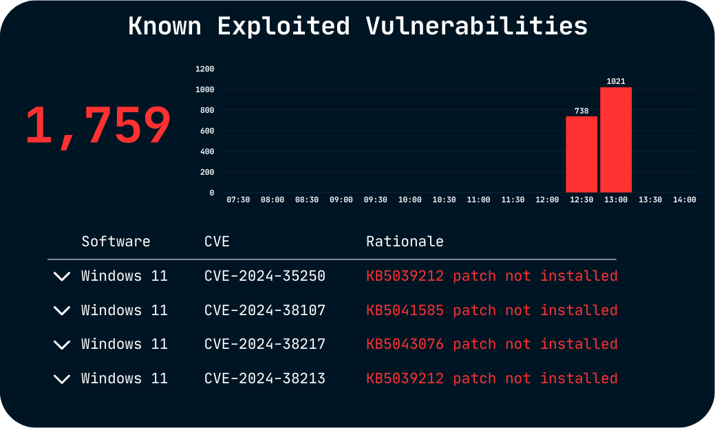 known-vulnerabilites_managed_soc_xdr_siem_cybersecurity